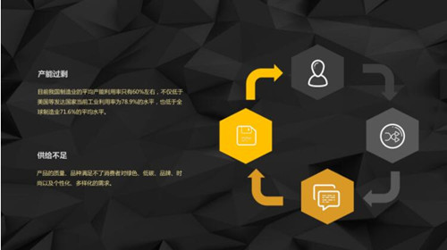 當前我國建材家居行業(yè)面臨的主要問題和不足 當前我國建材家居行業(yè)面臨的主要問題和不足