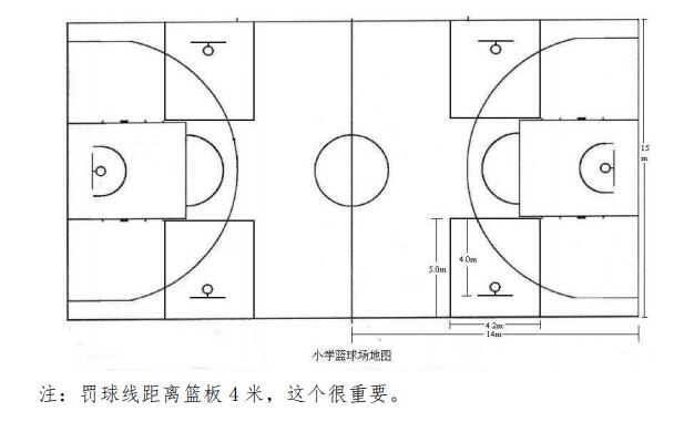 籃協(xié)出臺“小籃球計劃”,推動中國籃球發(fā)展! 籃協(xié)出臺“小籃球計劃”,推動中國籃球發(fā)展!